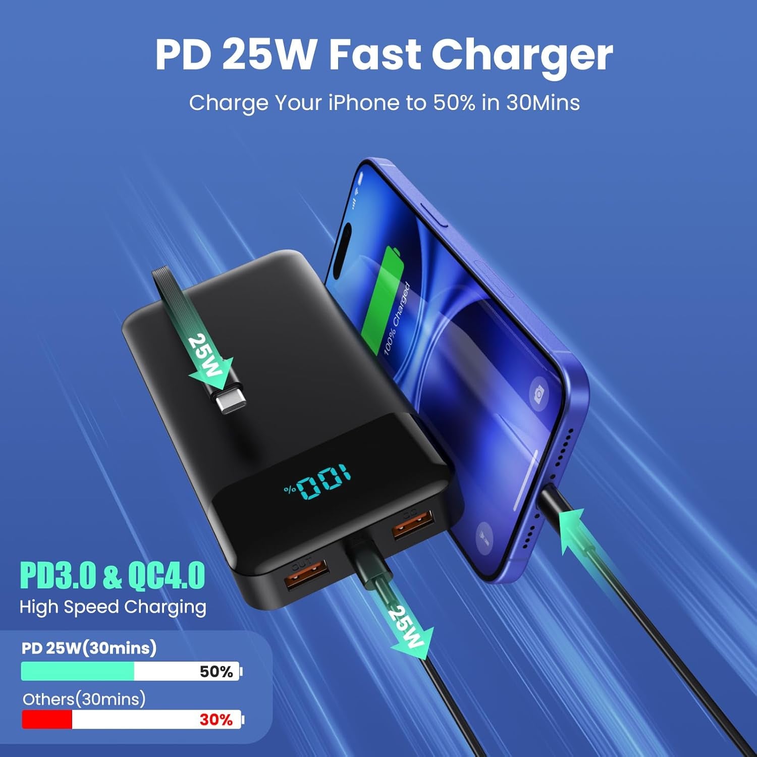 Portable Charger 40800Mah Power Bank with 3 Built-In Cable,25W PD USB C In&Out Power Bank Fast Phone Charging,Qc4.0 LED Display Portable Battery Pack Compatible with Iphone 16/15,Samsung Android-Black