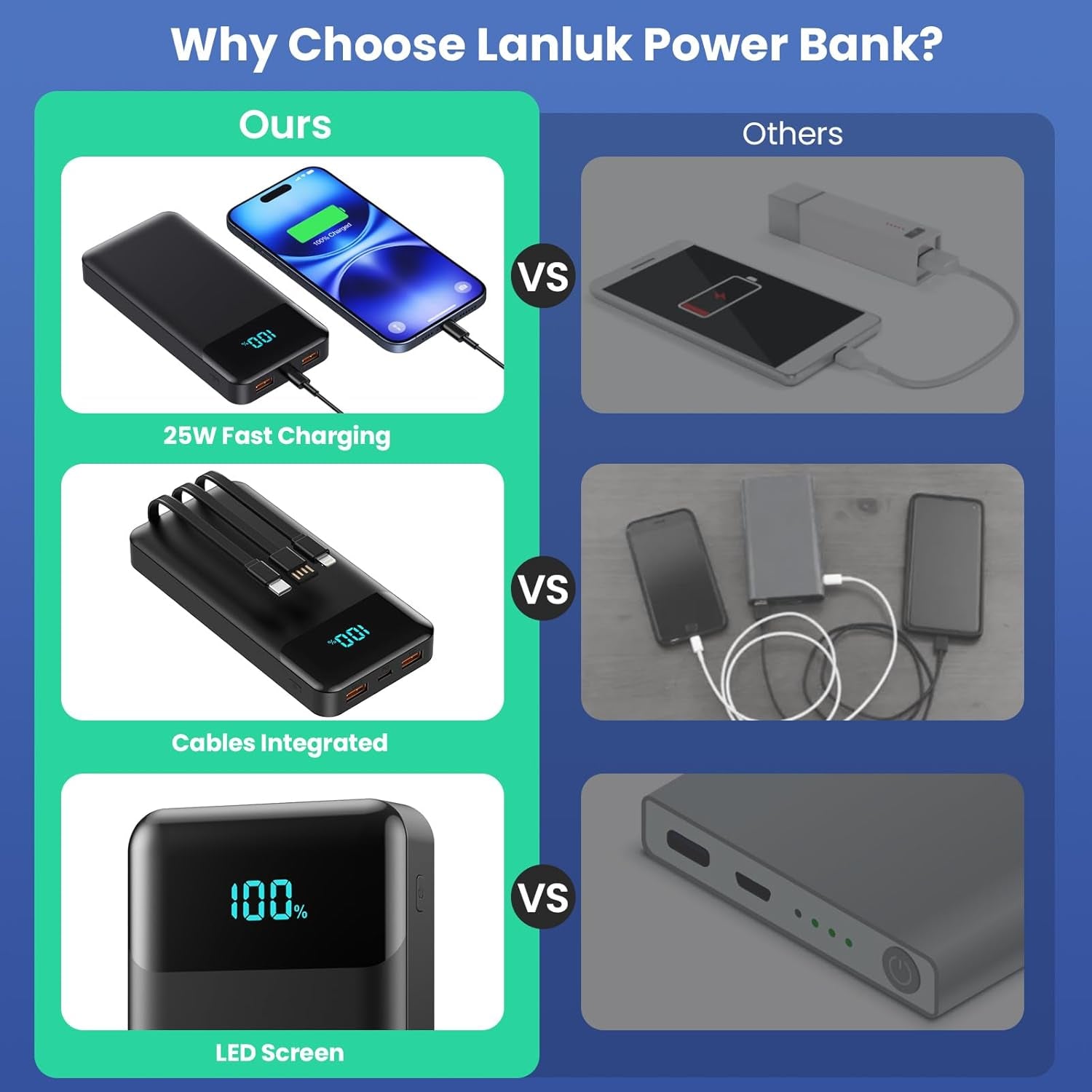 Portable Charger 40800Mah Power Bank with 3 Built-In Cable,25W PD USB C In&Out Power Bank Fast Phone Charging,Qc4.0 LED Display Portable Battery Pack Compatible with Iphone 16/15,Samsung Android-Black